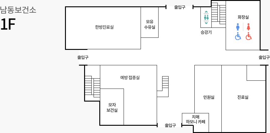 오른쪽부터 시계방향으로 출입구, 진료실, 민원실. 치매 하모니 카페, 출입구, 예방 접종실, 모자보건실, 계단, 출입구, 한방치료실, 모유수유실, 출입구, 승강기, 계단, 화장실입니다.