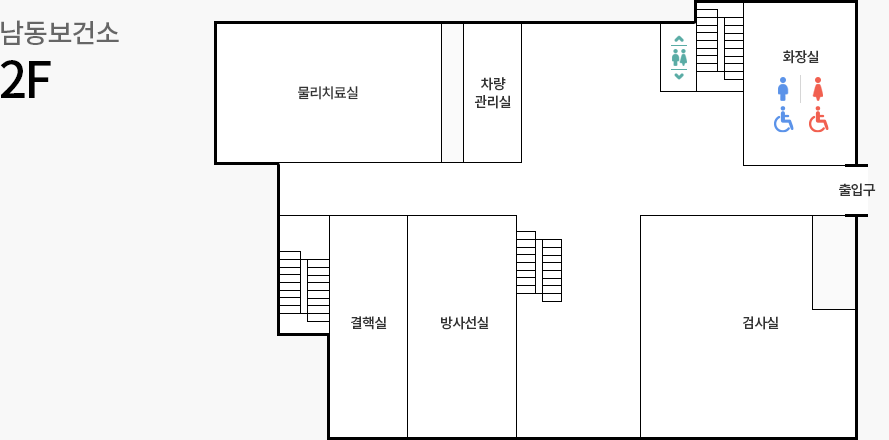 오른쪽부터 시계방향으로  검사실, 계단, 방사선실, 결핵실, 계단, 물리치료실, 차량관리실, 승강기, 계단, 화장실입니다.