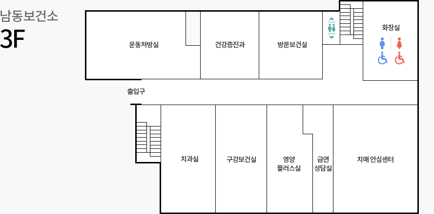 오른쪽부터 시계방향으로 치매 안심 센터, 금연 상담실, 영양플러스실, 구강보건실, 치과실, 계단, 운동처방실, 코로나19 상황실, 방문보건실, 승강기, 계단, 화장실입니다.