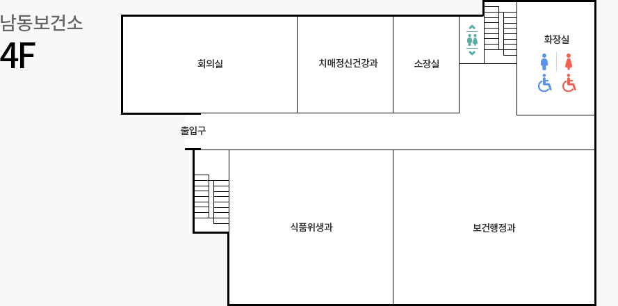 오른쪽부터 시계방향으로 보건행정과, 건강증진과. 식품위생과, 계단, 출입구, 코로나19 상황실, 한방주치의지원실, 치매정신건강과, 소장실, 승강기, 계단, 화장실입니다.