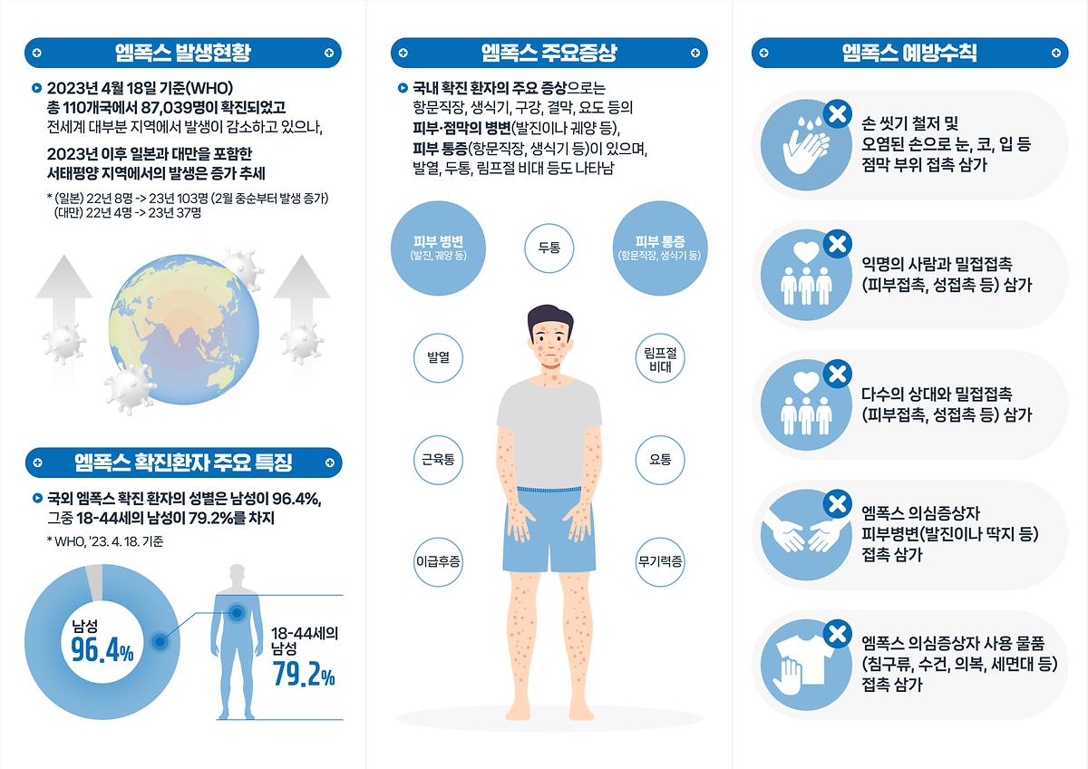 엠폭스_안내문_대국민용(2).jpg 이미지