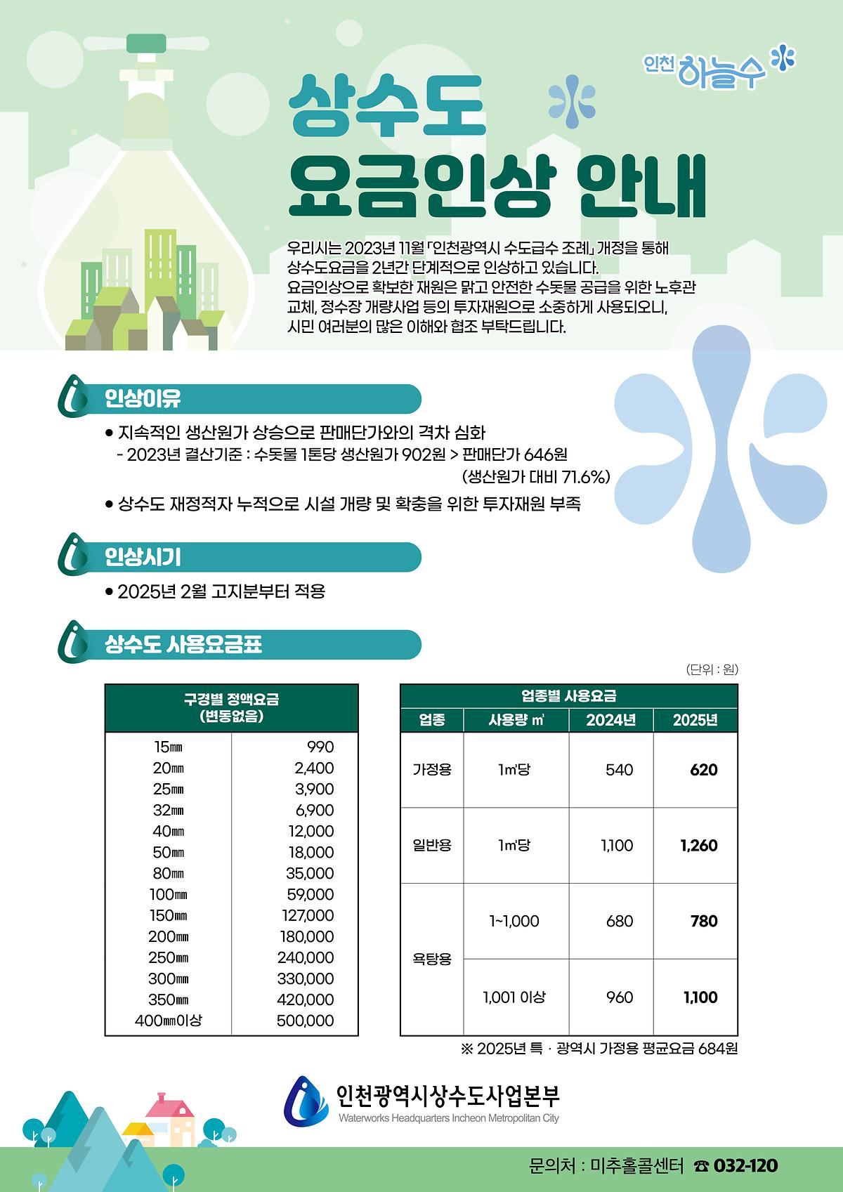 2025년_상수도_요금인상_안내문(1).jpg 이미지