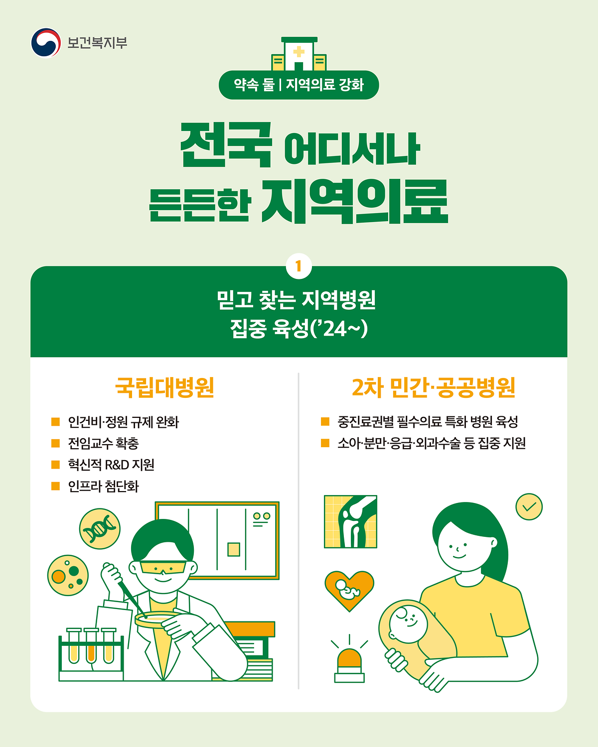 240312_약속_둘(지역의료_강화)_2.png 이미지