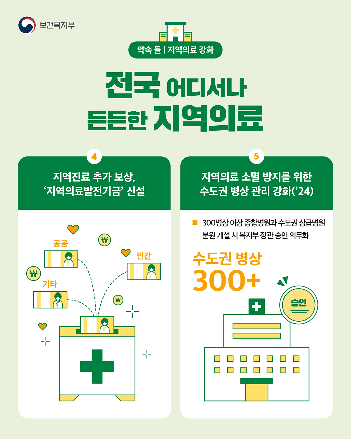 240312_약속_둘(지역의료_강화)_4.png 이미지
