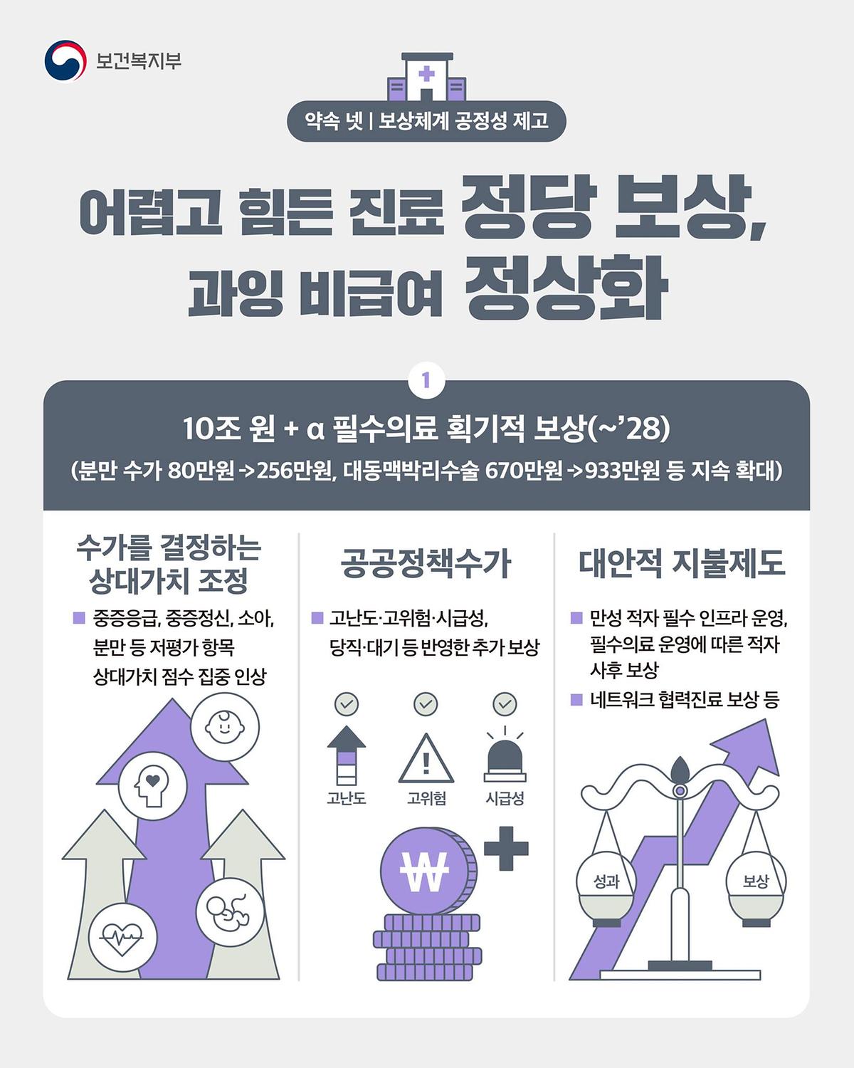 240318_약속_넷(보상체계_공정성_제고)_2.jpg 이미지