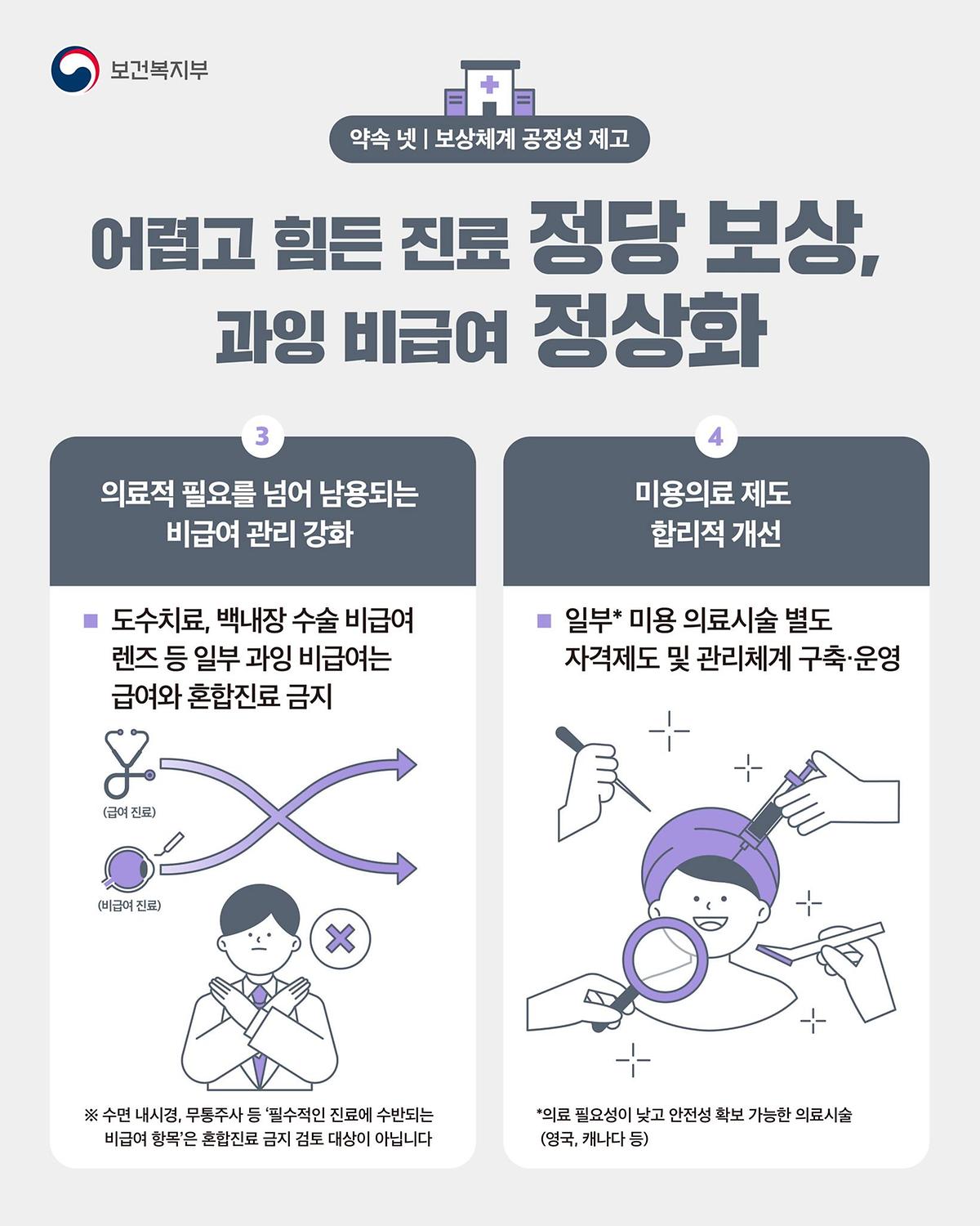 240318_약속_넷(보상체계_공정성_제고)_4.jpg 이미지