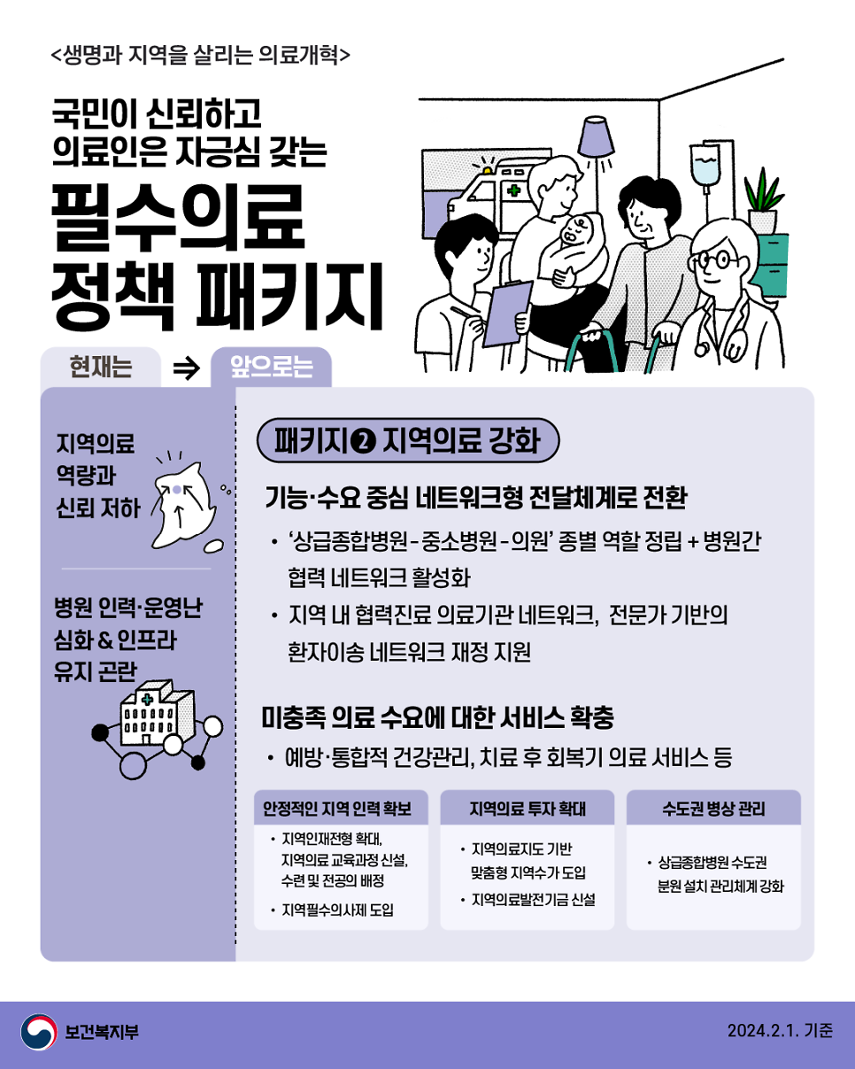 필수의료_정책패키지4.png 이미지