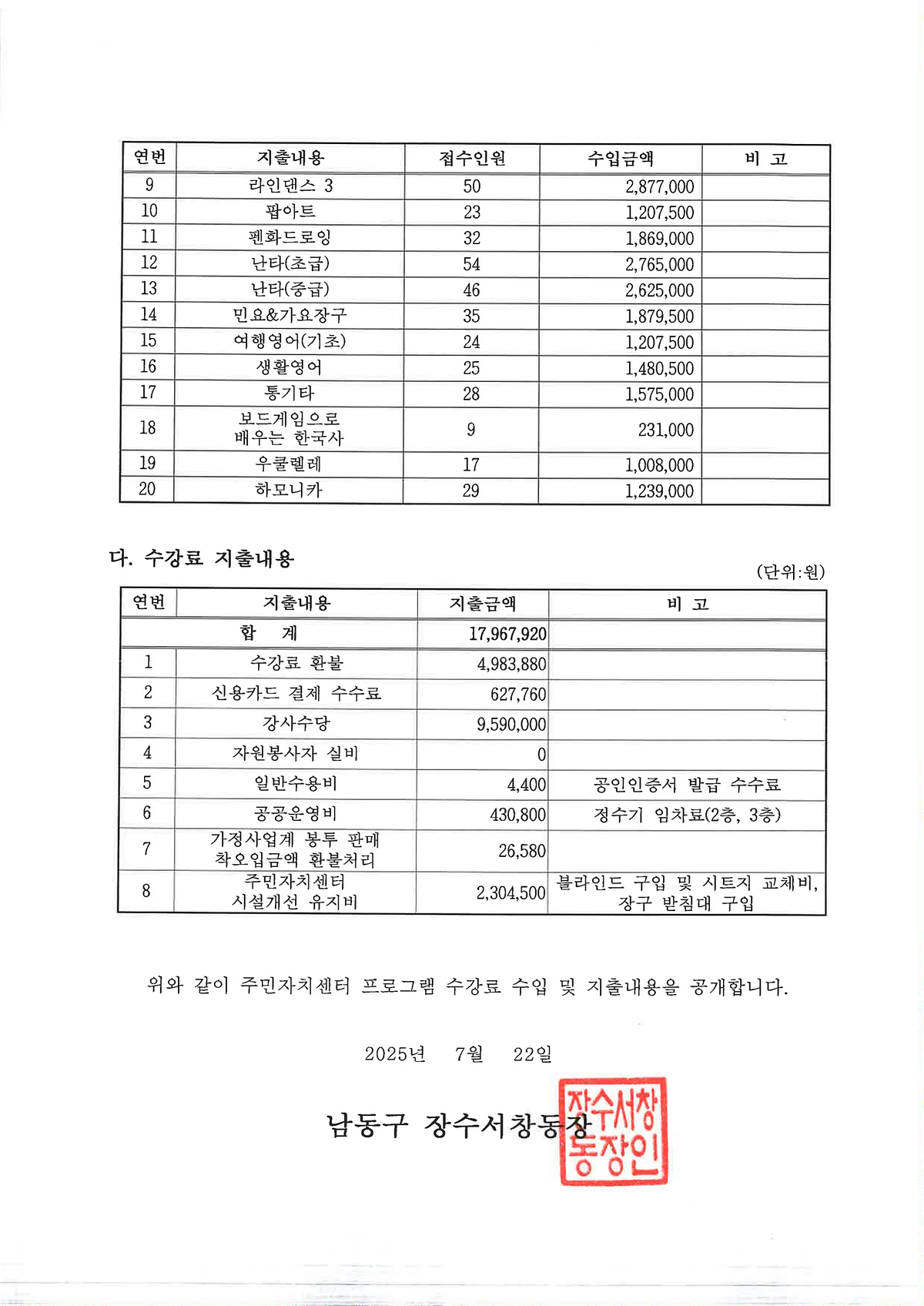 2025년_상반기_장수서창동_주민자치센터_수강료_수입_및_지출내역_공고문_(2).png 이미지