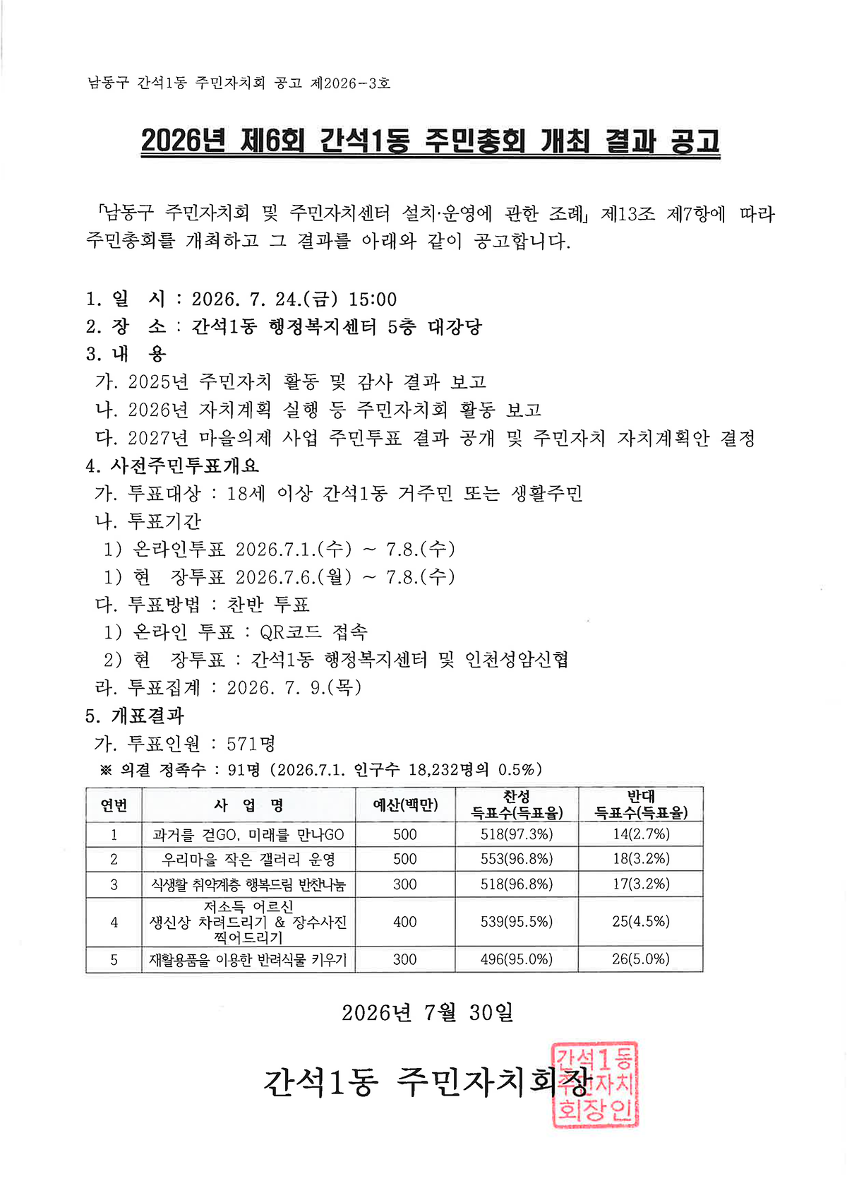 2026년_제6회_간석1동_주민총회_개최_결과_공고_1.png 이미지