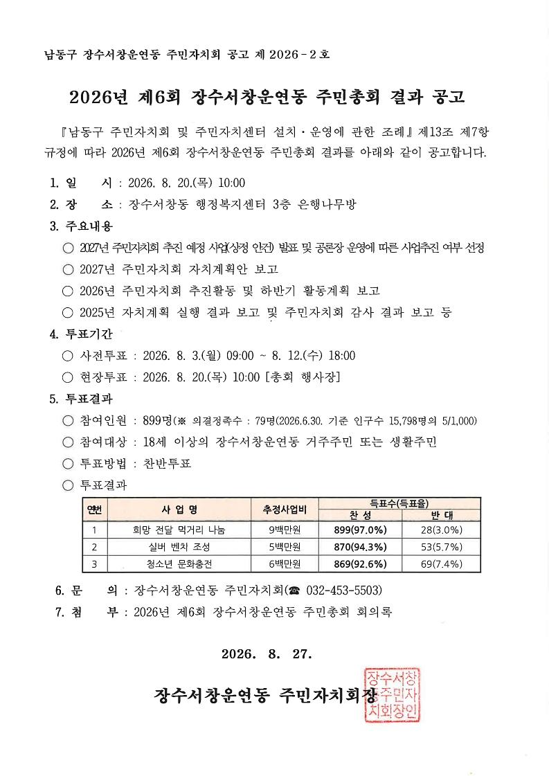 2026년_제6회_장수서창운연동_주민총회_결과_공고문_1.jpg 이미지