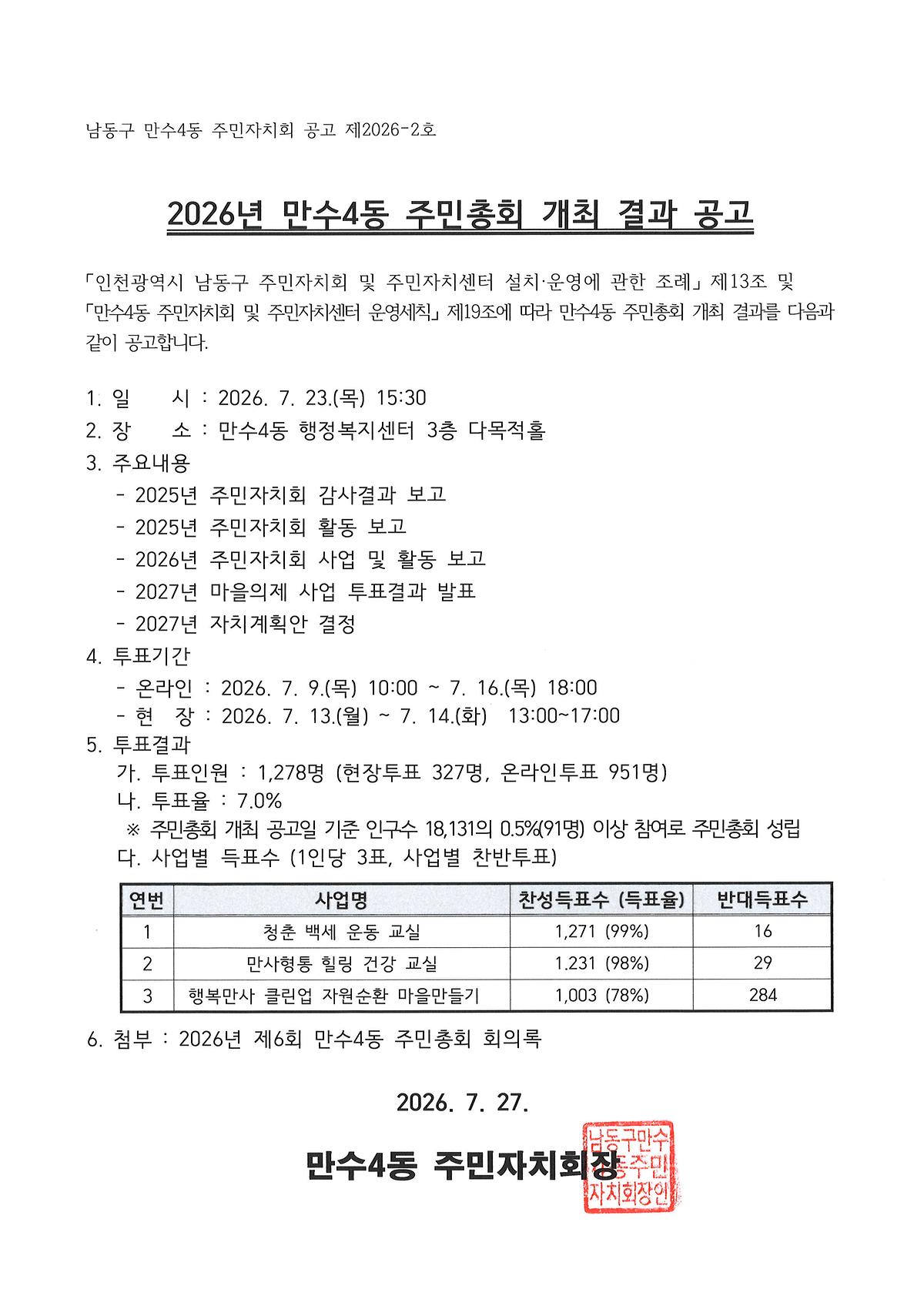 2026년_제6회_만수4동_주민총회_개최_결과_공고.jpg 이미지