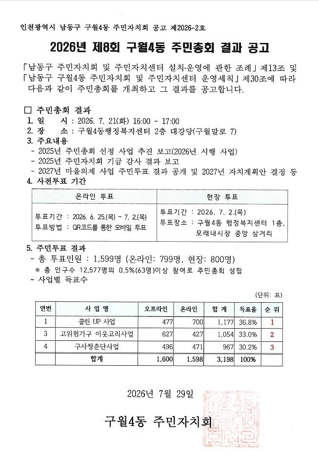 2026년_제8회_구월4동_주민총회_결과_공고.jpg 이미지