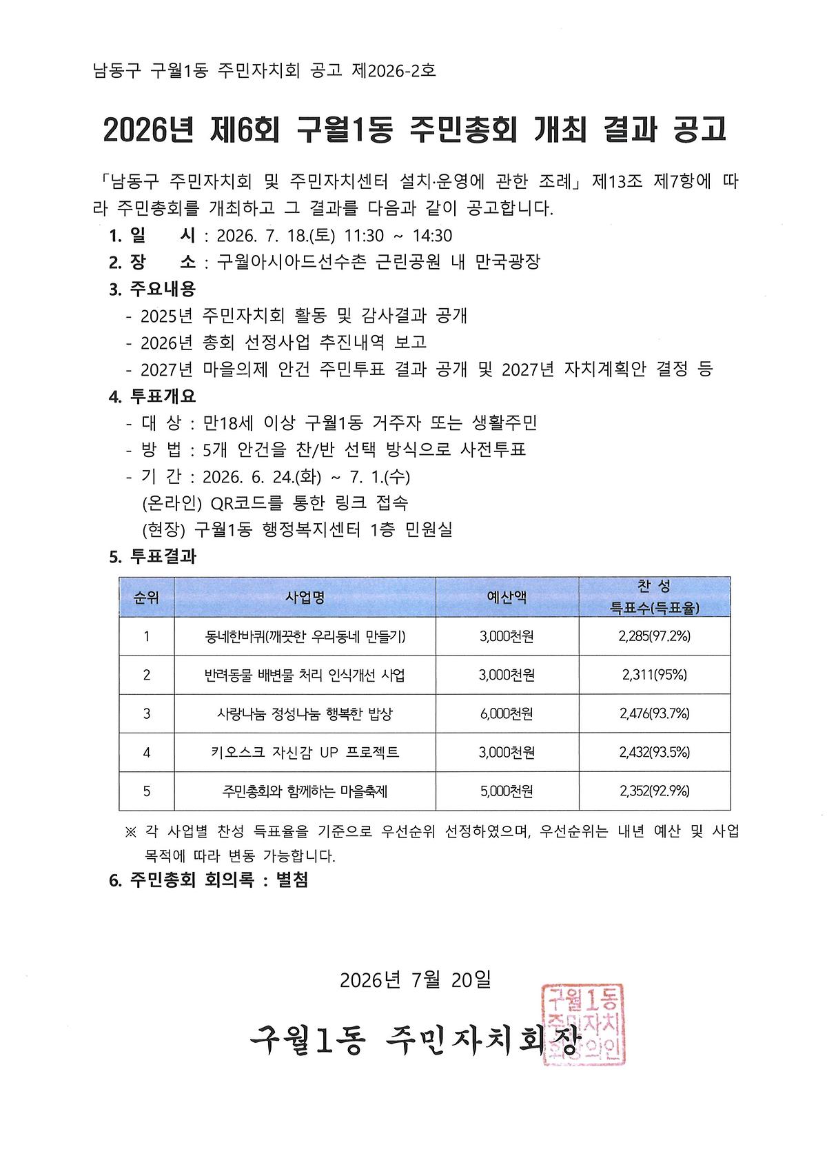 주민총회_개최결과_공고.jpg 이미지