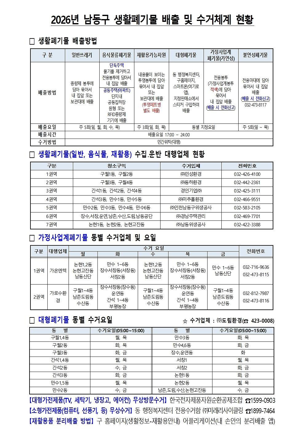 2026년_남동구_생활폐기물_배출_및_수거체계_현황001.jpg 이미지