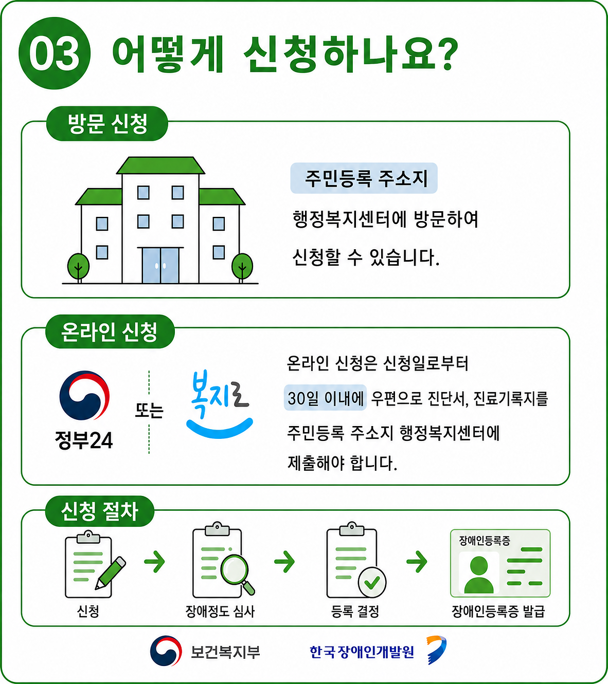 3번_어떻게_신청하나요.png 이미지