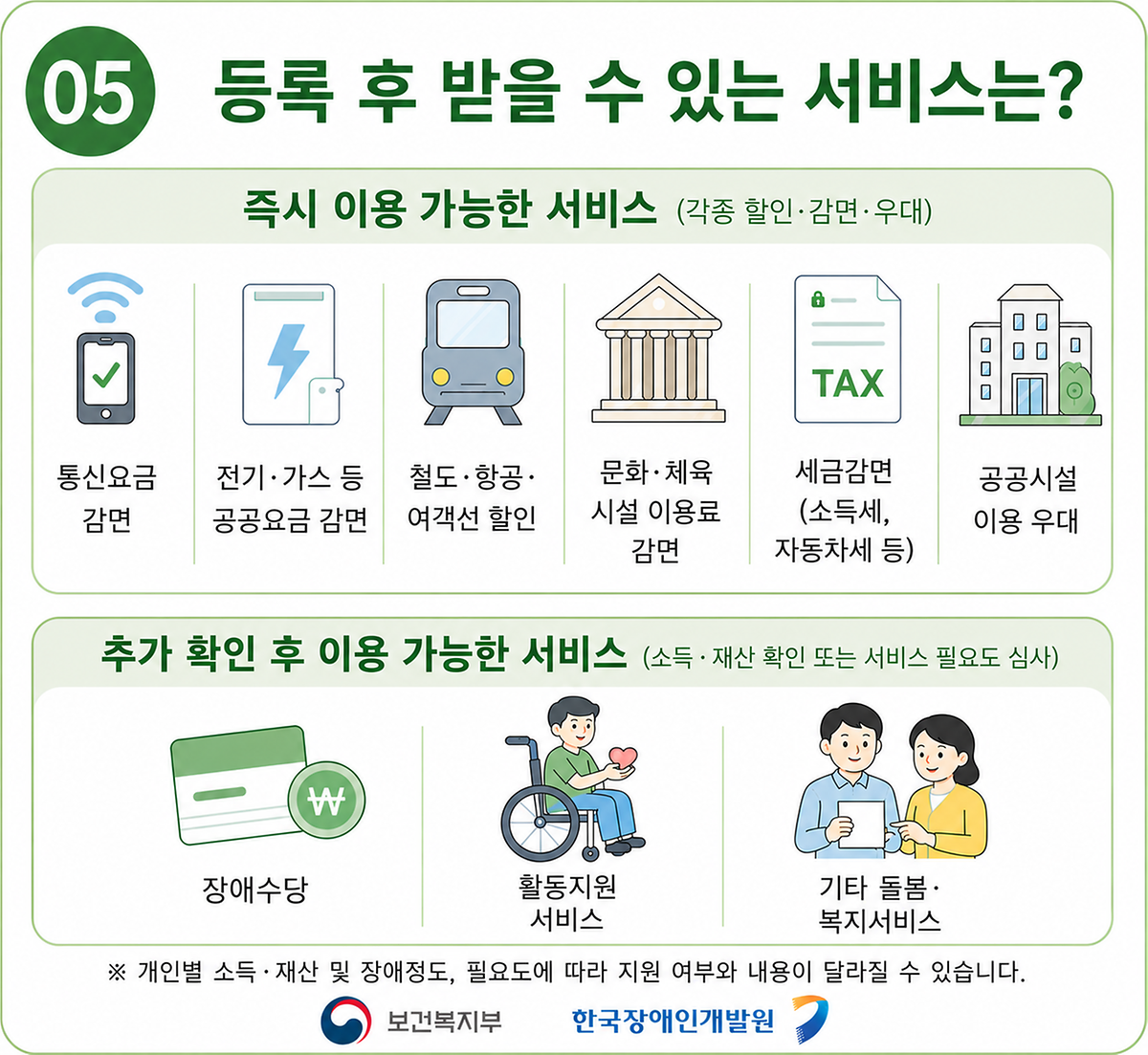 5번_등록_후_받을_수_있는_서비스.png 이미지