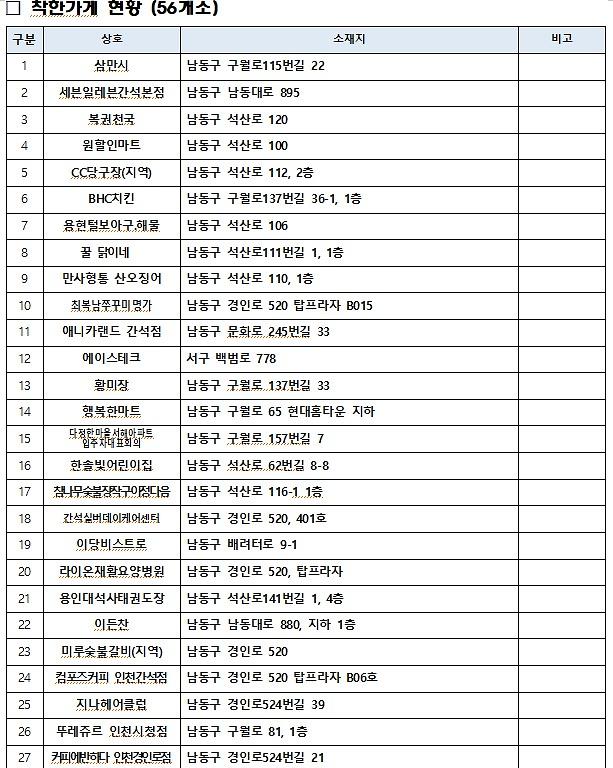 착한가게현황1(26.07.10).jpg 이미지
