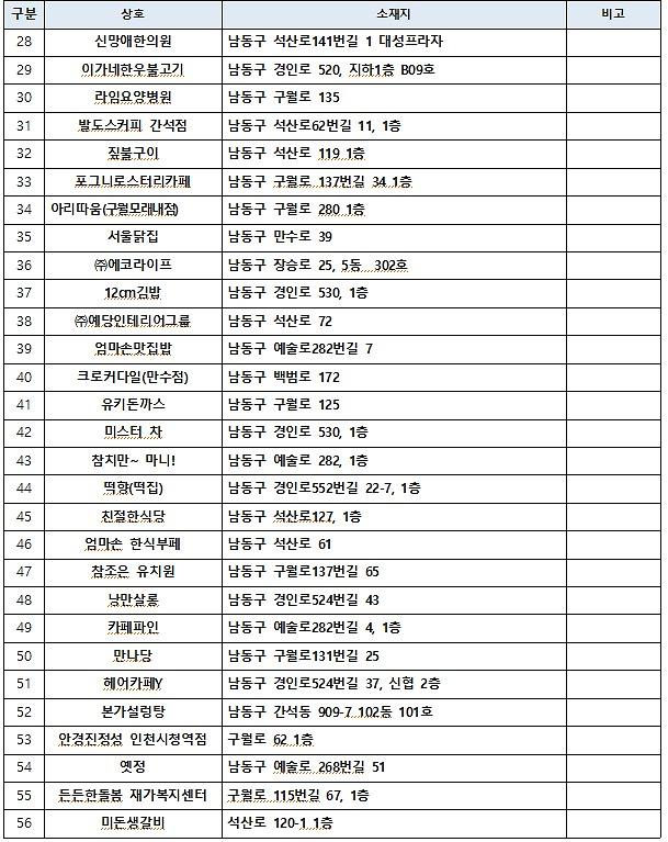 착한가게현황2(26.07.10).jpg 이미지