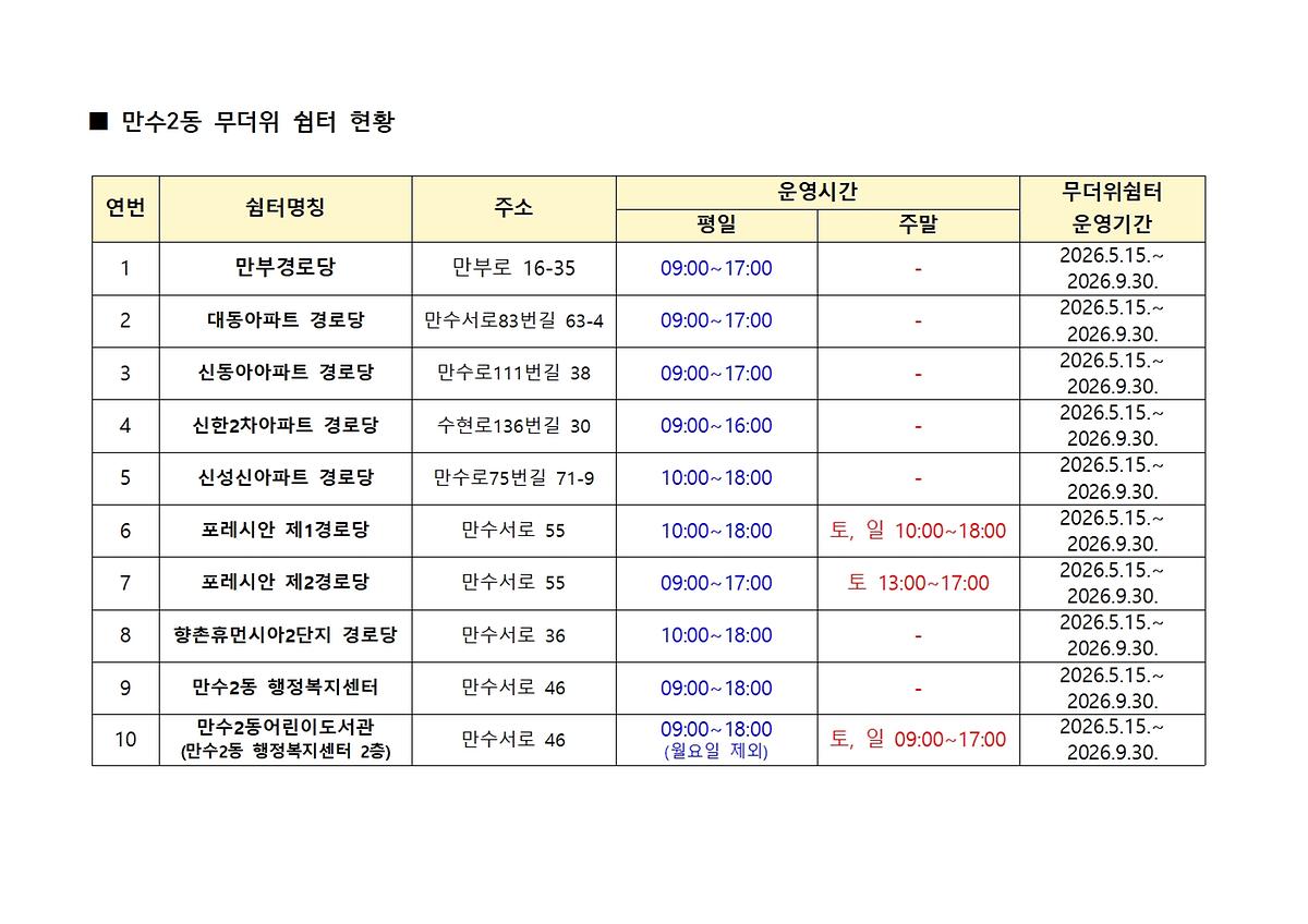 만수2동_무더위쉼터_현황001.jpg 이미지
