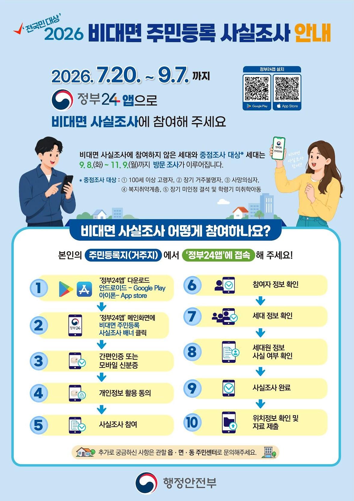 사본_-2._주민등록사실조사(비대면_기간용)_포스터_1_(1).jpg 이미지
