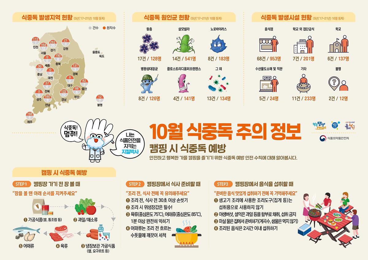 식중독_주의_정보_알림(23년_10월).jpg 이미지