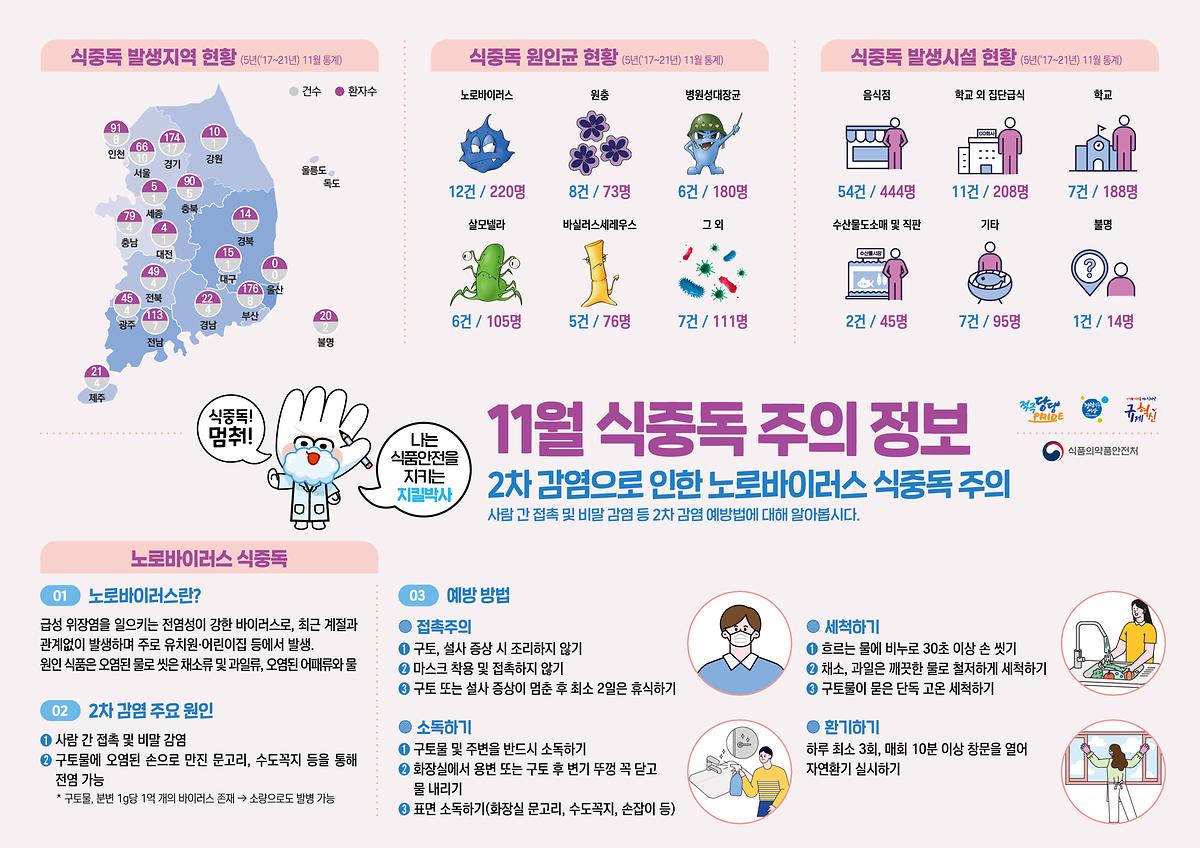 식중독_주의_정보_알림(23년_11월).jpg 이미지