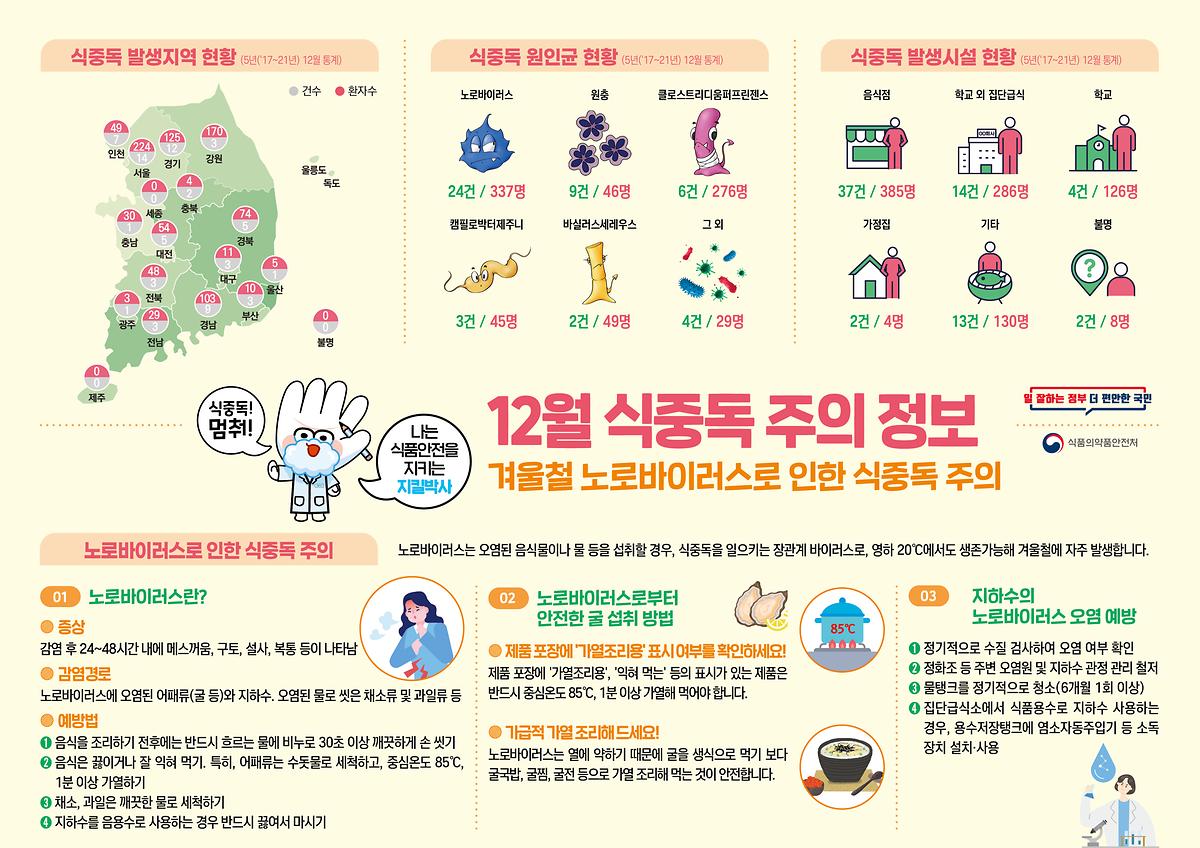 식중독_주의_정보_알림(23년_12월).jpg 이미지