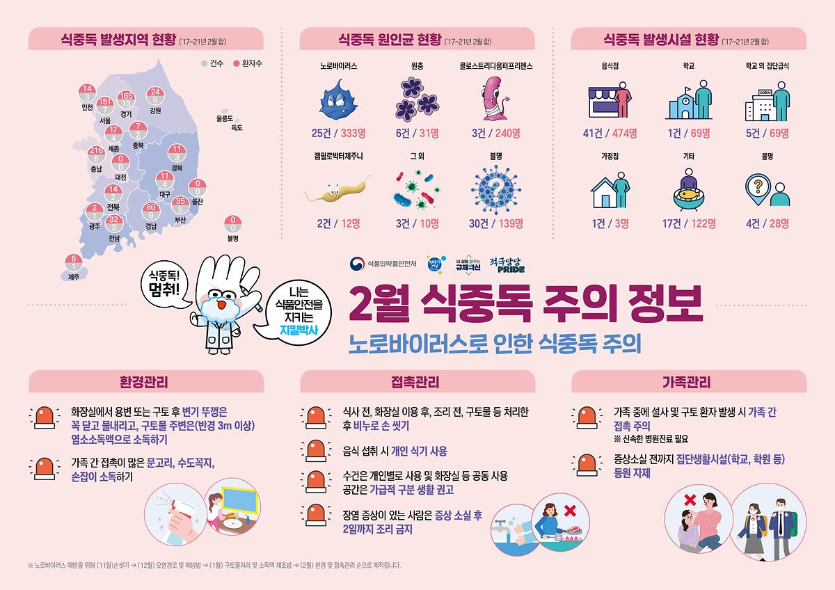 식중독_주의_정보_알림(23년_2월).jpg 이미지