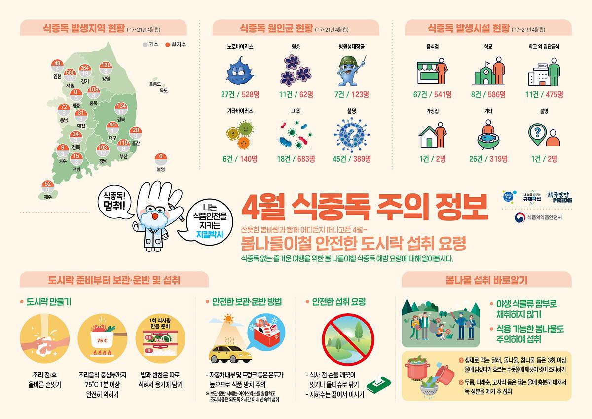식중독_주의_정보_알림(23년_4월).jpg 이미지