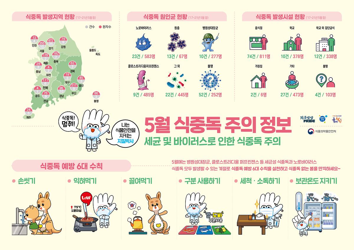 식중독_주의_정보_알림(23년_5월).jpg 이미지