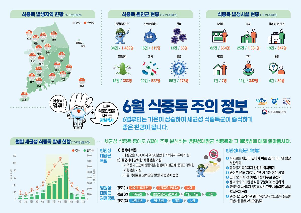 식중독_주의_정보_알림(23년_6월).jpg 이미지