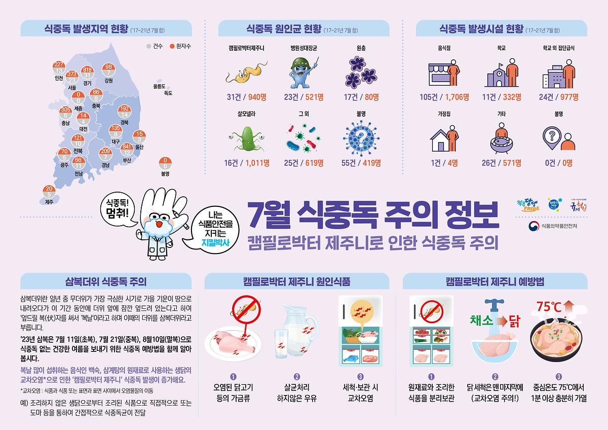 식중독_주의_정보_알림(23년_7월).jpg 이미지