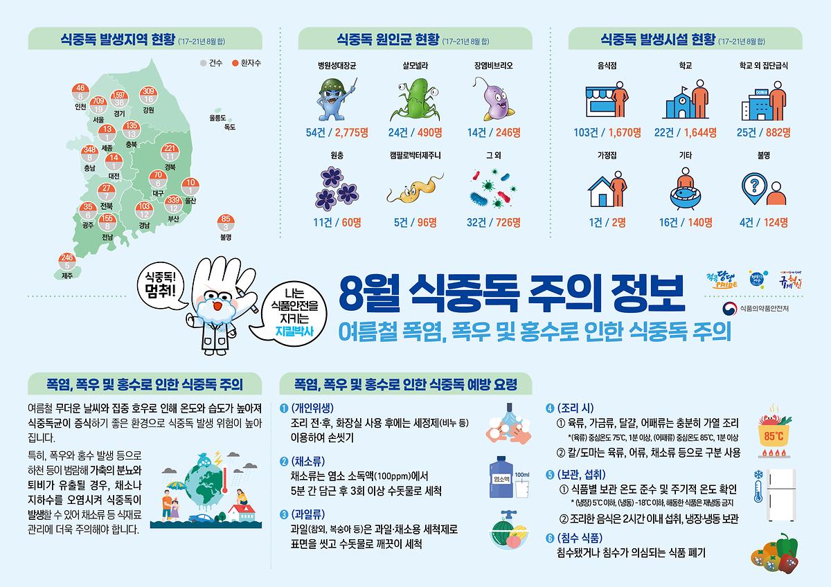 식중독_주의_정보_알림(23년_8월).jpg 이미지
