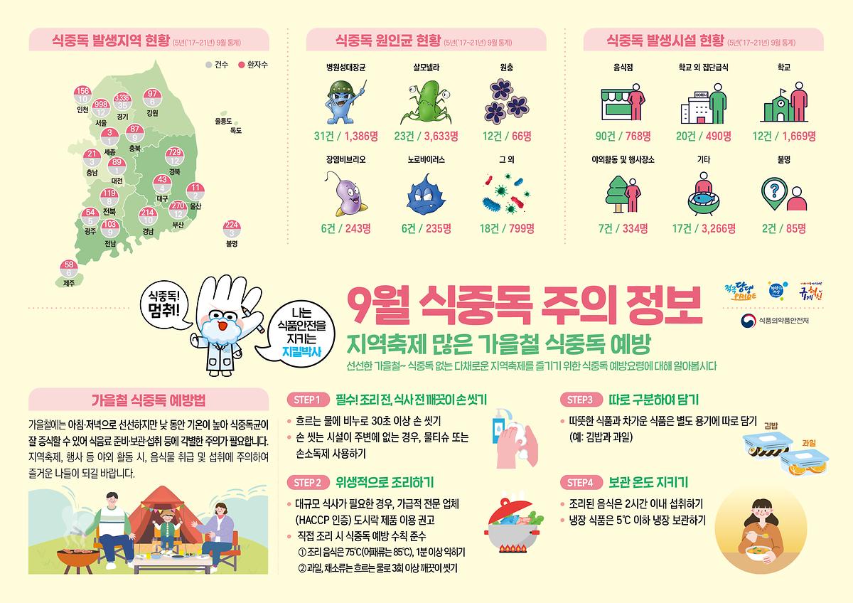 식중독_주의_정보_알림(23년_9월).jpg 이미지