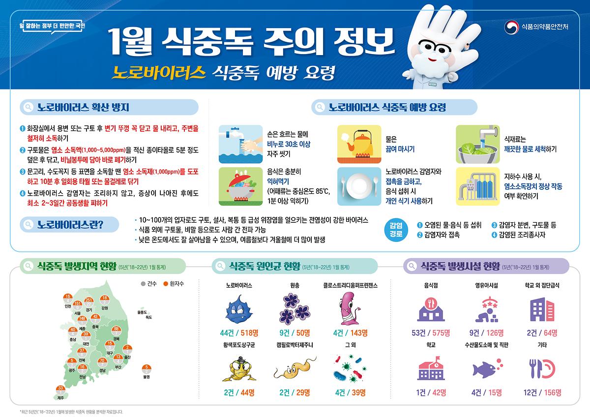 식중독_주의_정보_알림(24년_1월).jpg 이미지