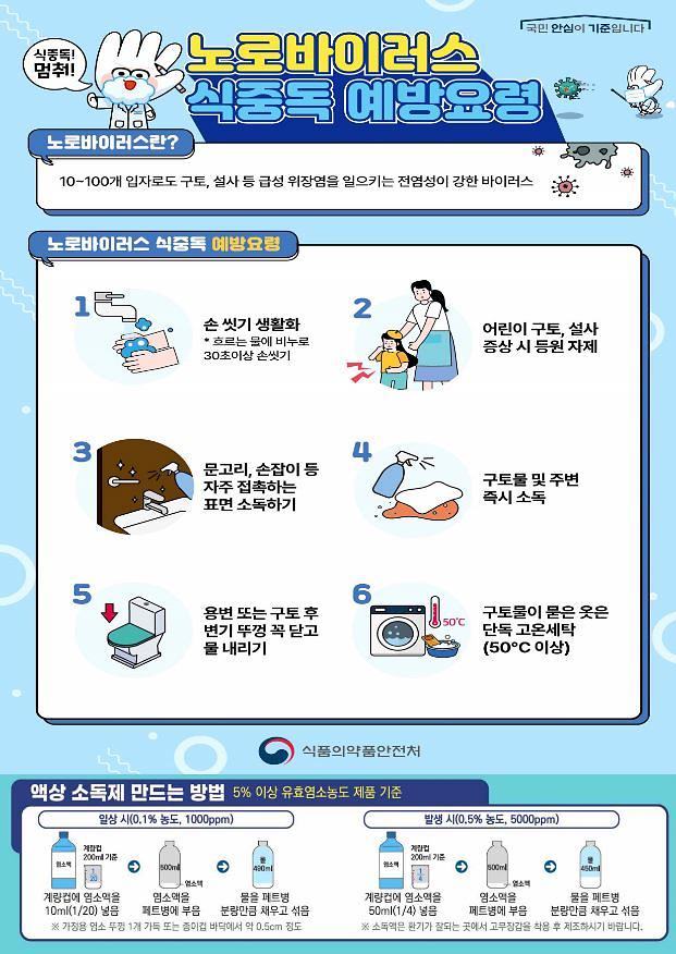 노로바이러스_예방.jpg 이미지