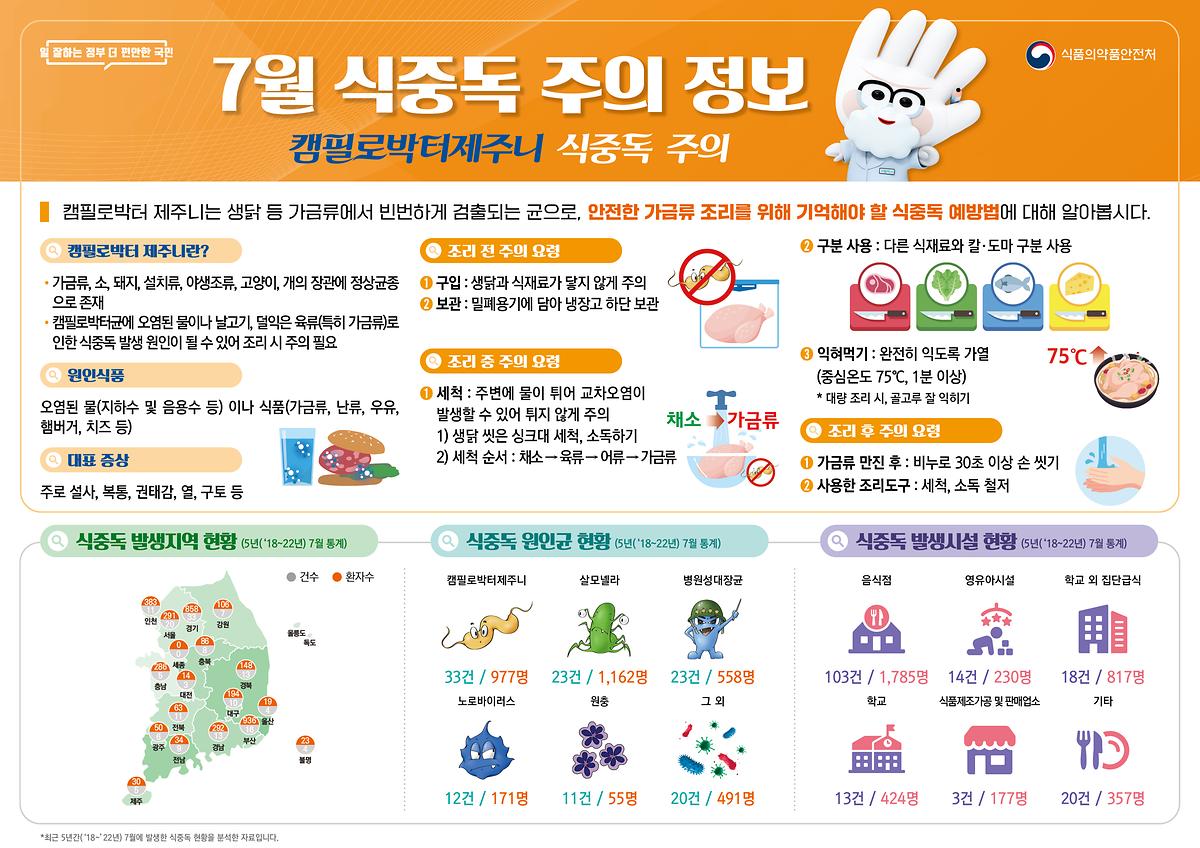 식중독_주의_정보(24년_7월).jpg 이미지