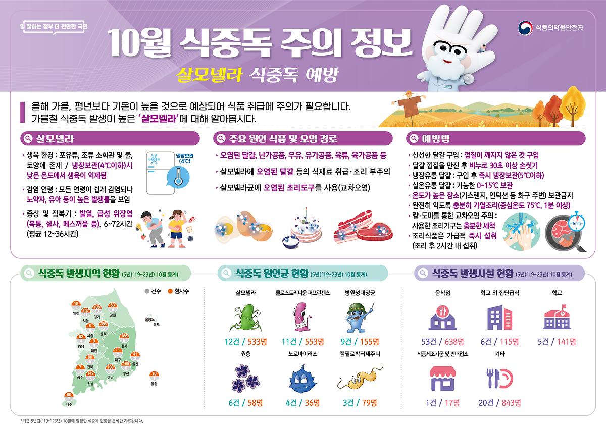 식중독_주의_정보_알림(24년_10월).jpg 이미지
