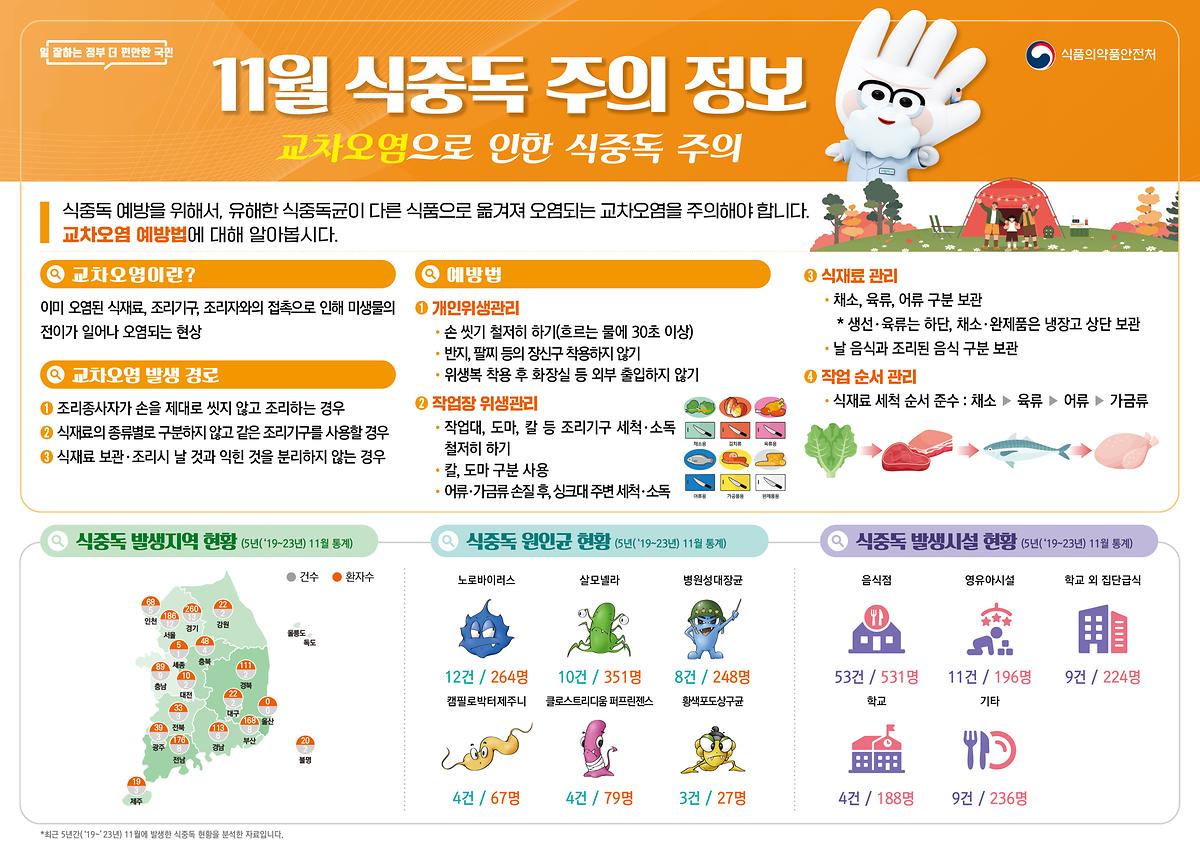 식중독_주의_정보_알림(24년_11월).jpg 이미지