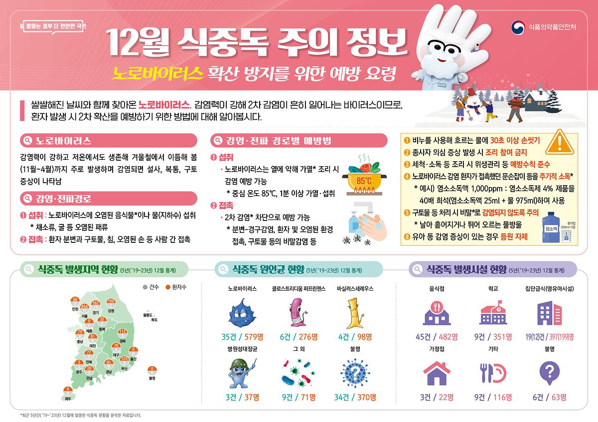 식중독_주의_정보_알림(24년_12월).jpg 이미지