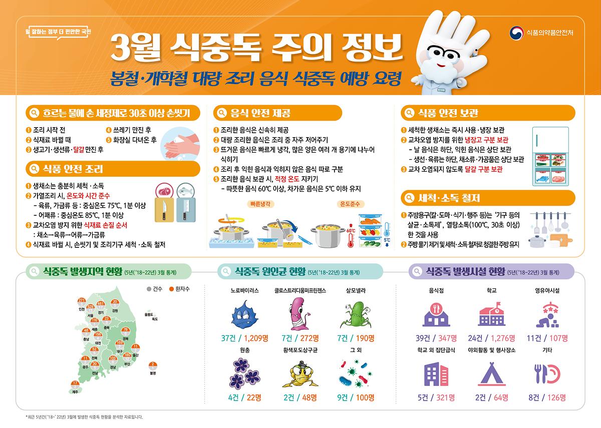 식중독_주의_정보_알림(24년_3월).jpg 이미지
