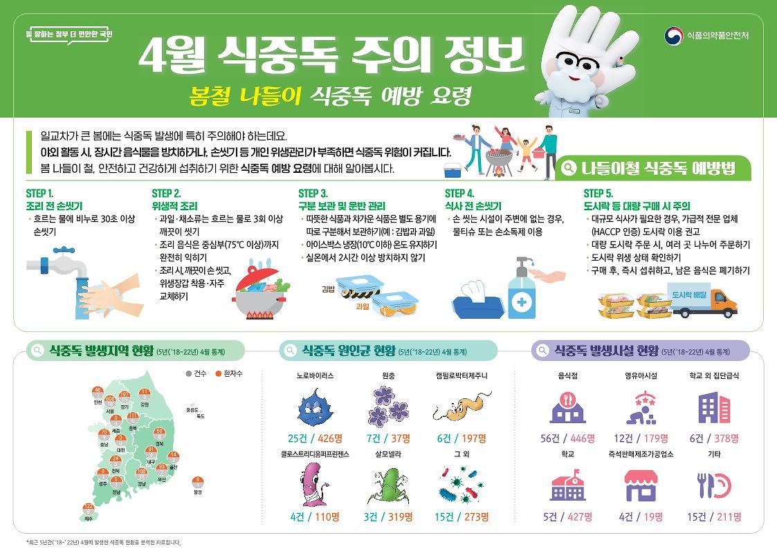 식중독_주의_정보_알림(24년_4월).jpg 이미지