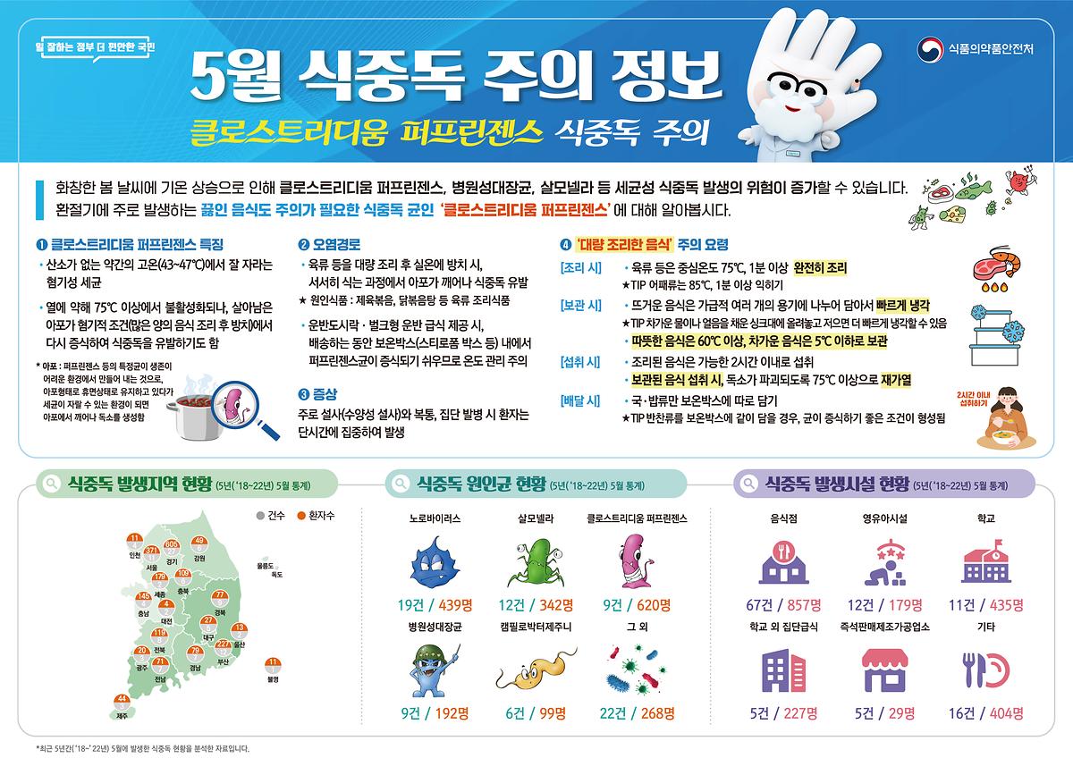 식중독_주의_정보_알림(24년_5월).jpg 이미지