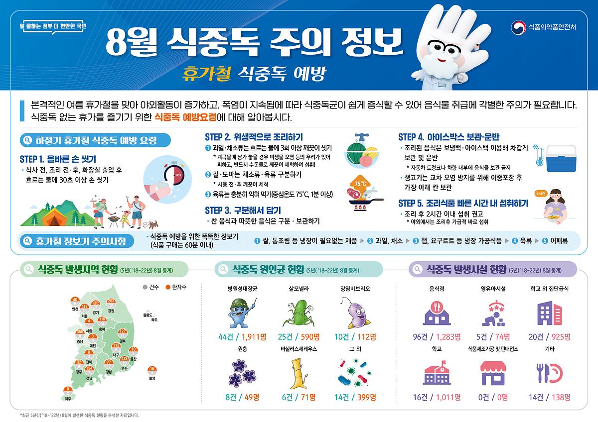식중독_주의_정보_알림(24년_8월).jpg 이미지