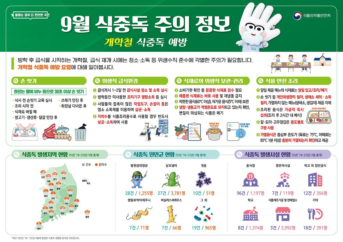 식중독_주의_정보_알림(24년_9월).jpg 이미지