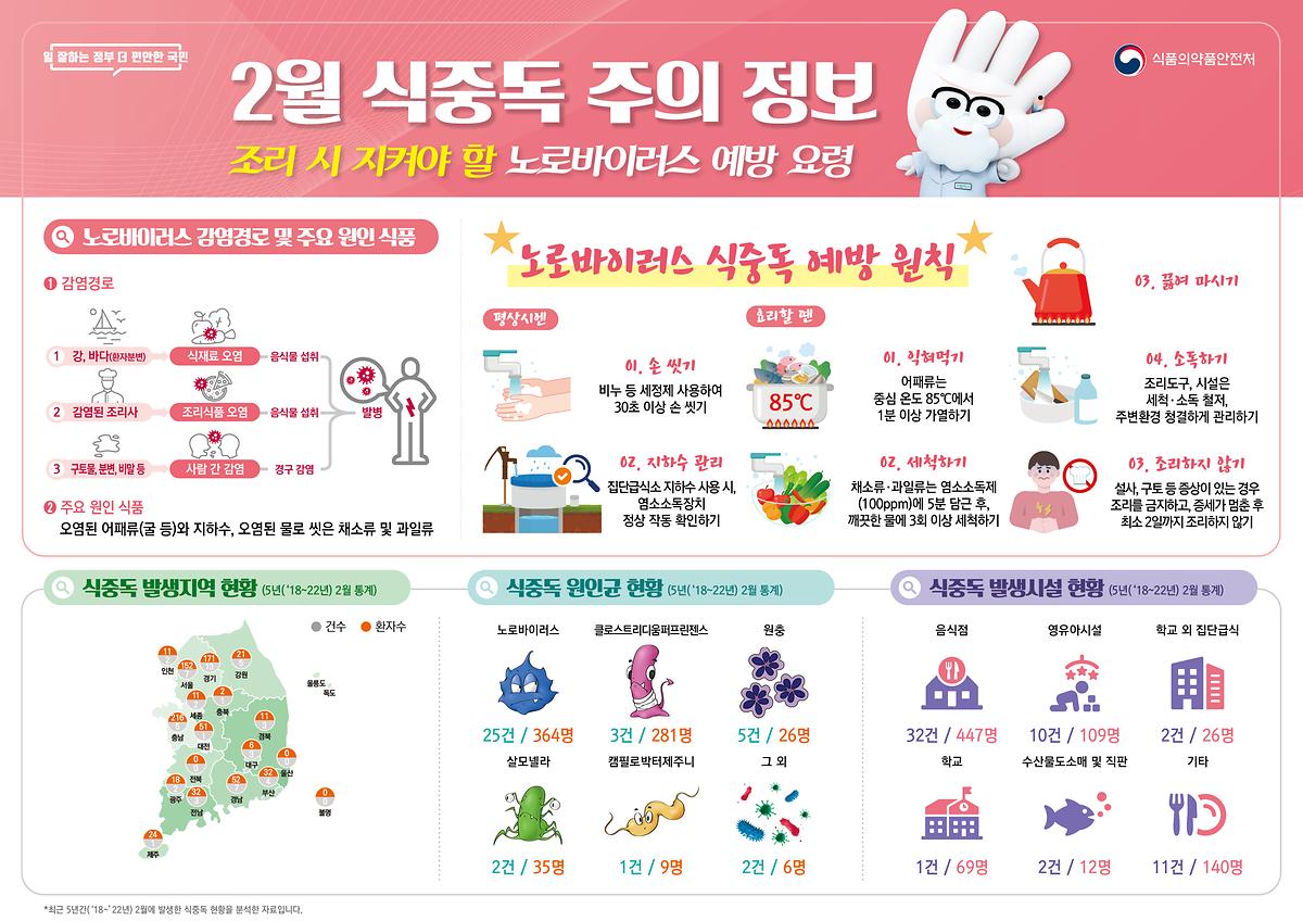 식중독_주의_정보_알림24년_2월).jpg 이미지