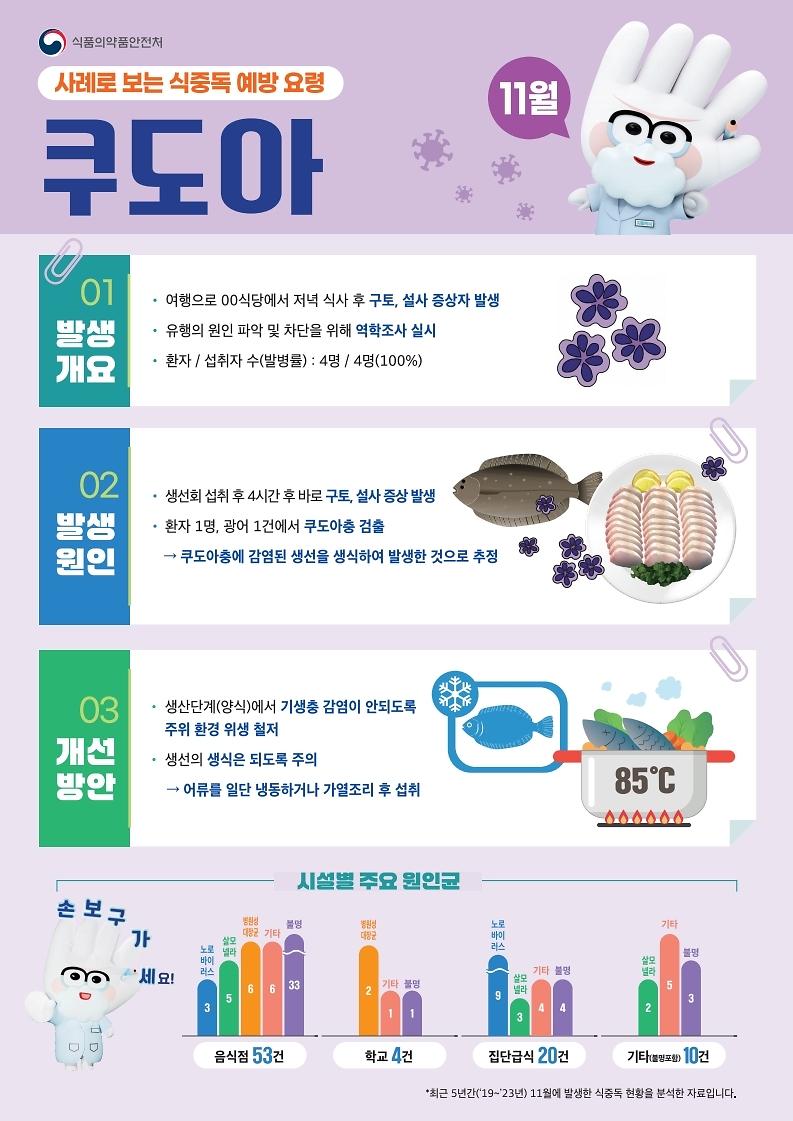 식중독_주의_정보_알림(25년_11월).jpg 이미지