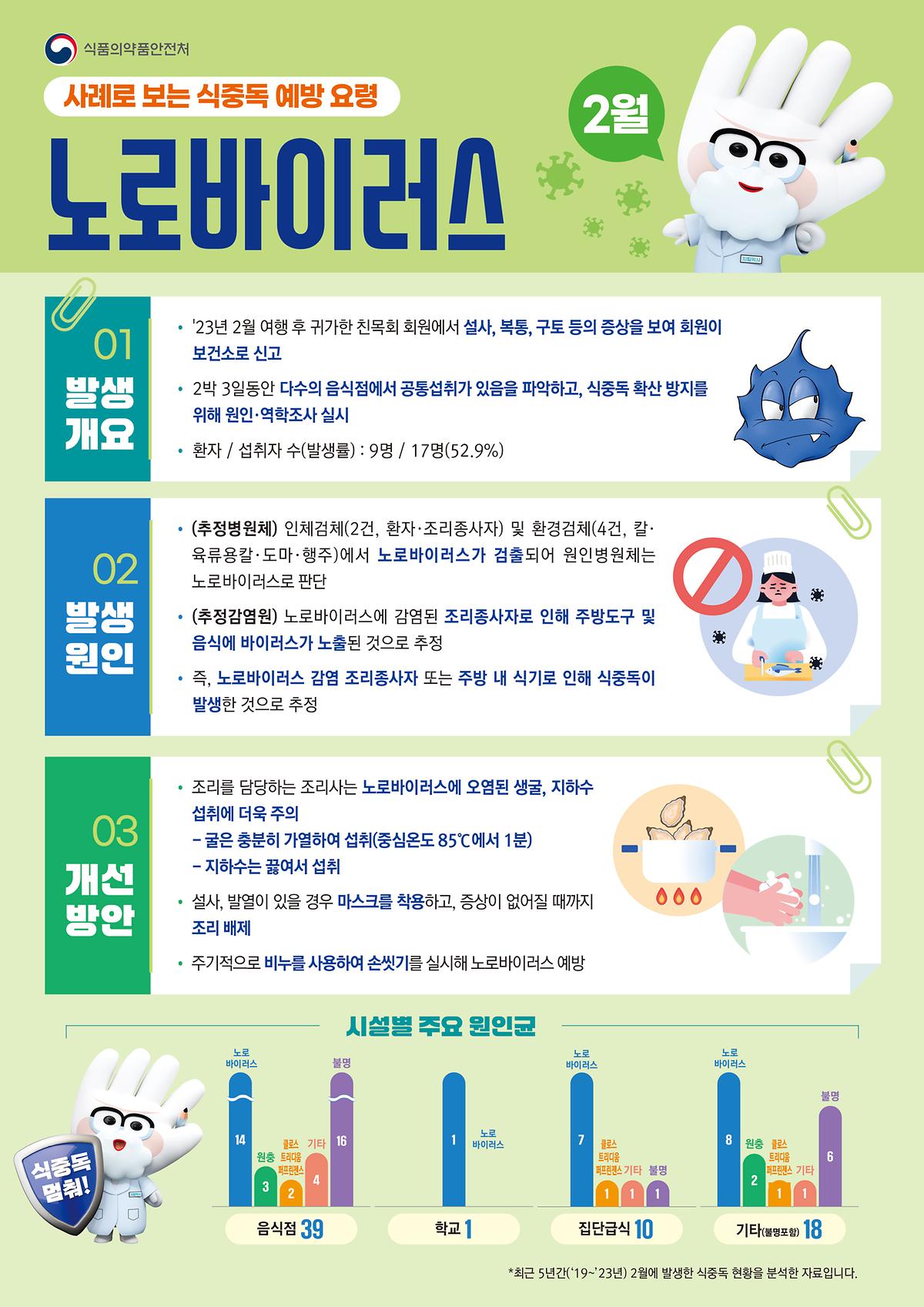 식중독_주의_정보_알림(25년_2월).jpg 이미지