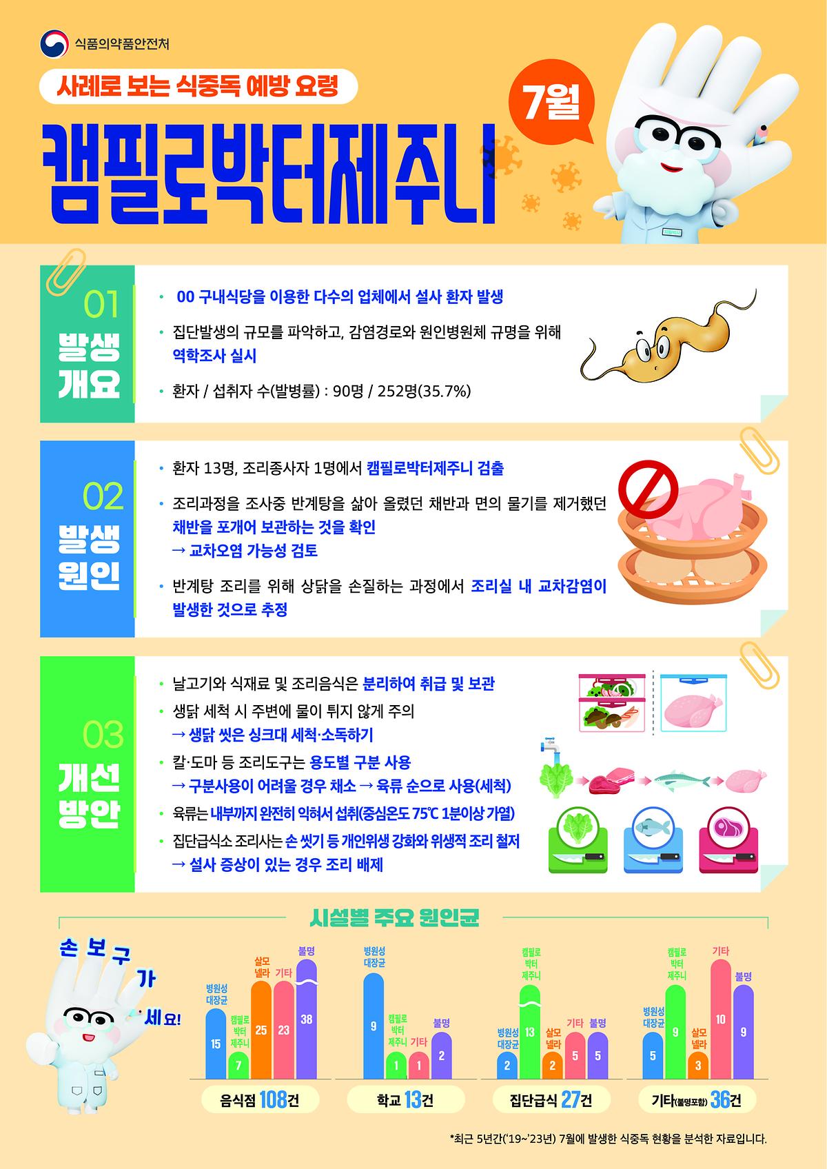 식중독_주의_정보_알림(25년_7월).jpg 이미지