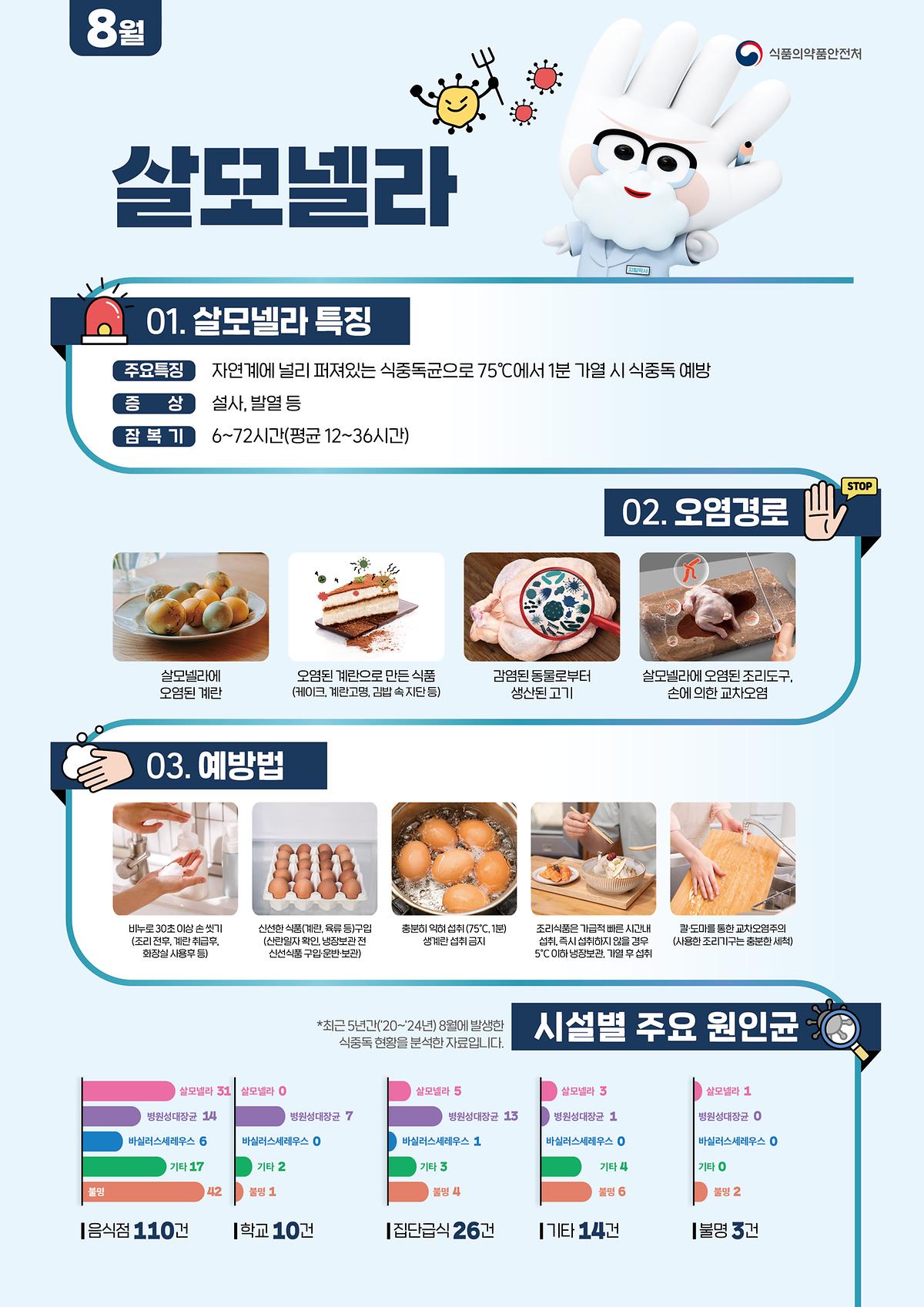 사본_-식중독_주의_정보_알림(26년_8월).jpg 이미지